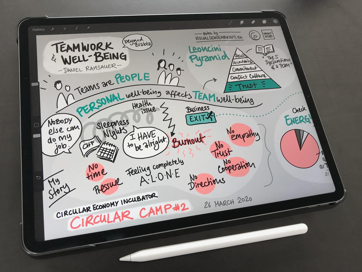 Digital Graphic Recording of the Talk 'Teamwork & Well-being' displayed on an iPad
