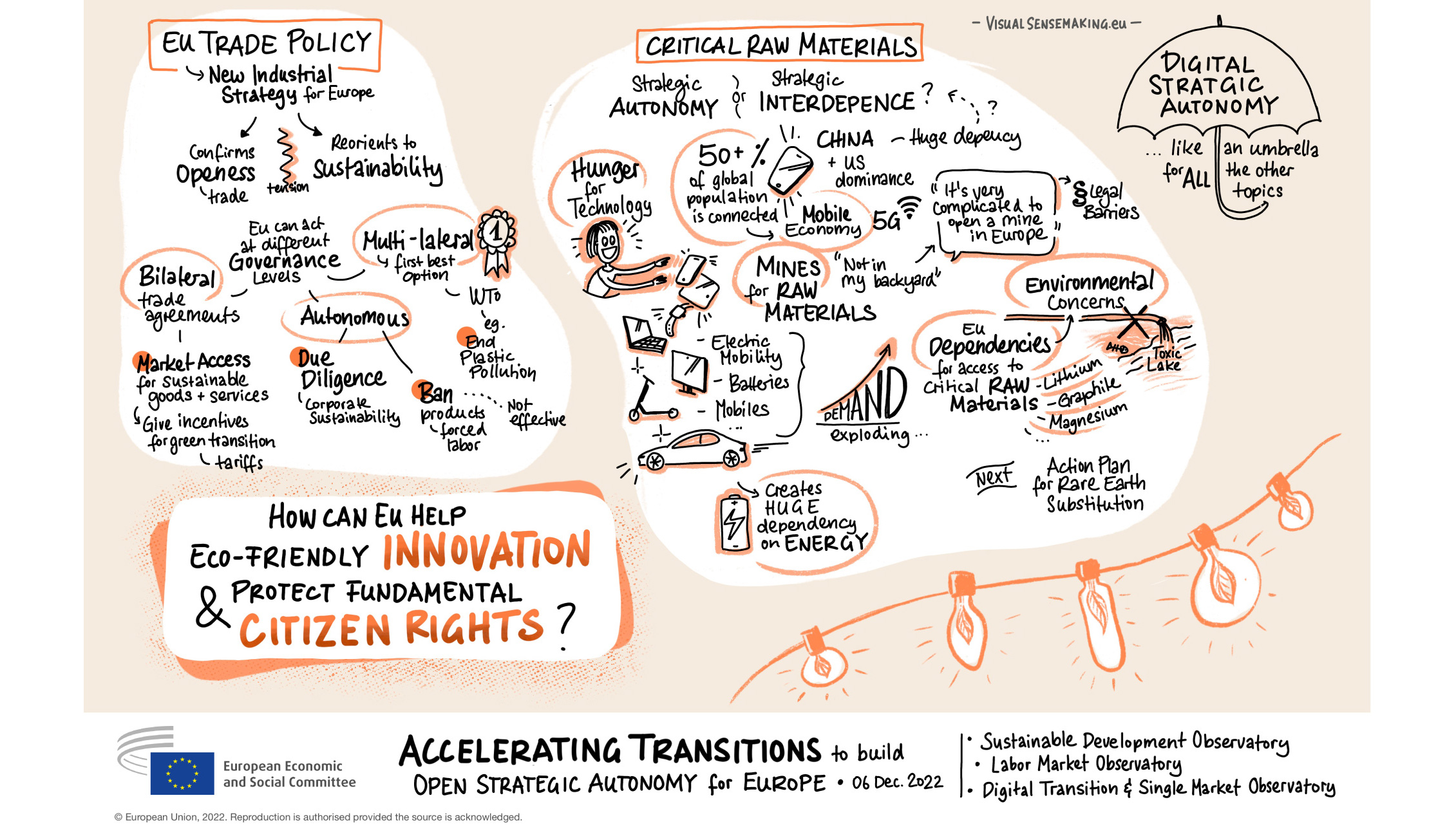 Graphic Recording of Panel 4 - How can the EU help Eco-friendly Innovation and protect fundamental Citizens' Rights?