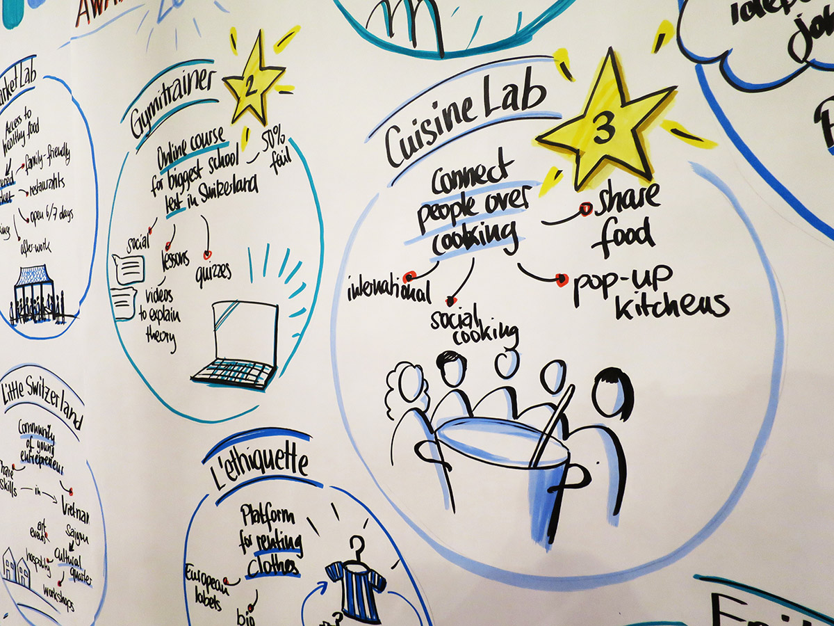 Detail of graphic recording at the 'Social Impact Awards'