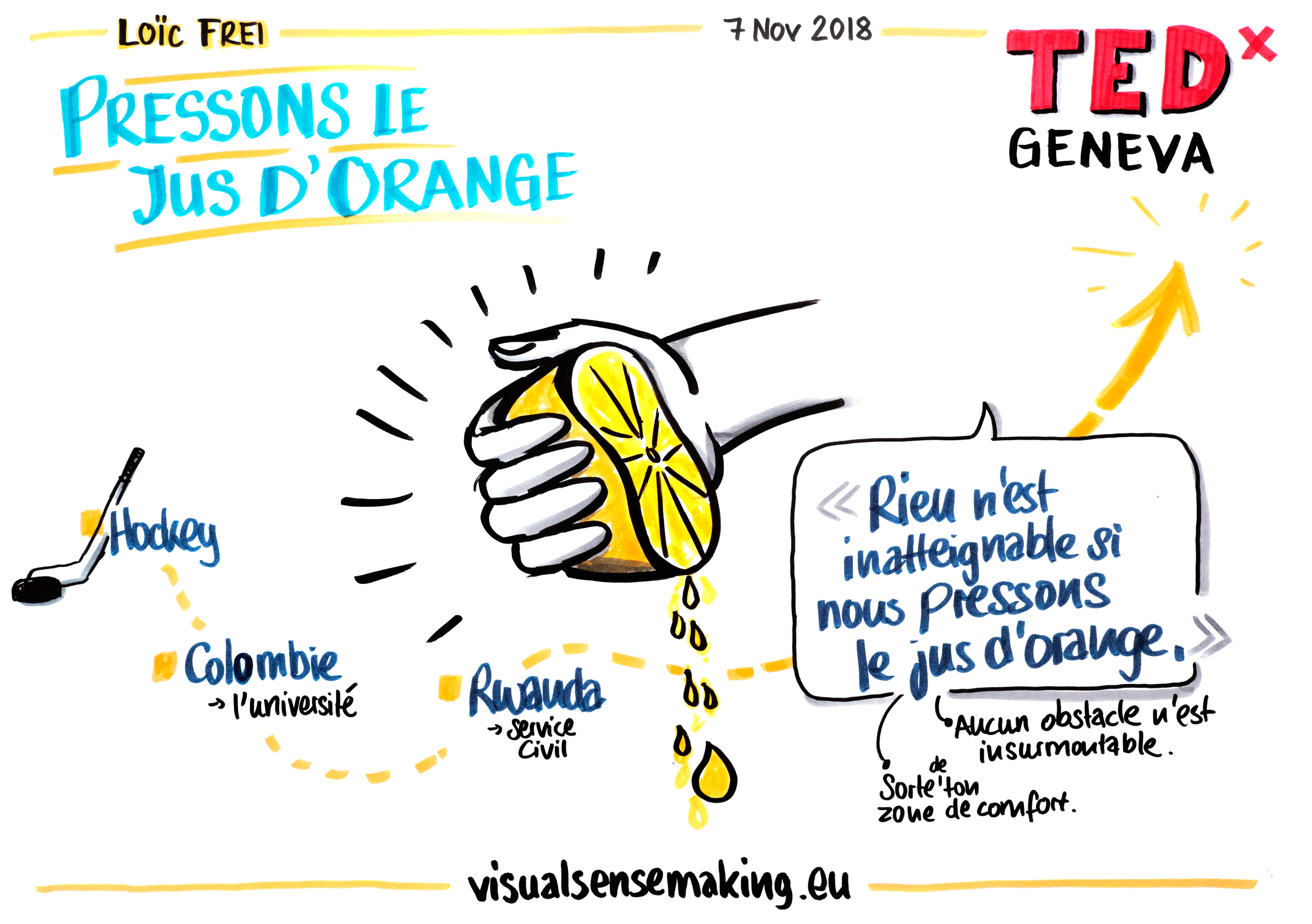 Visual summary of the talk 'Pressons le jus d'orange'