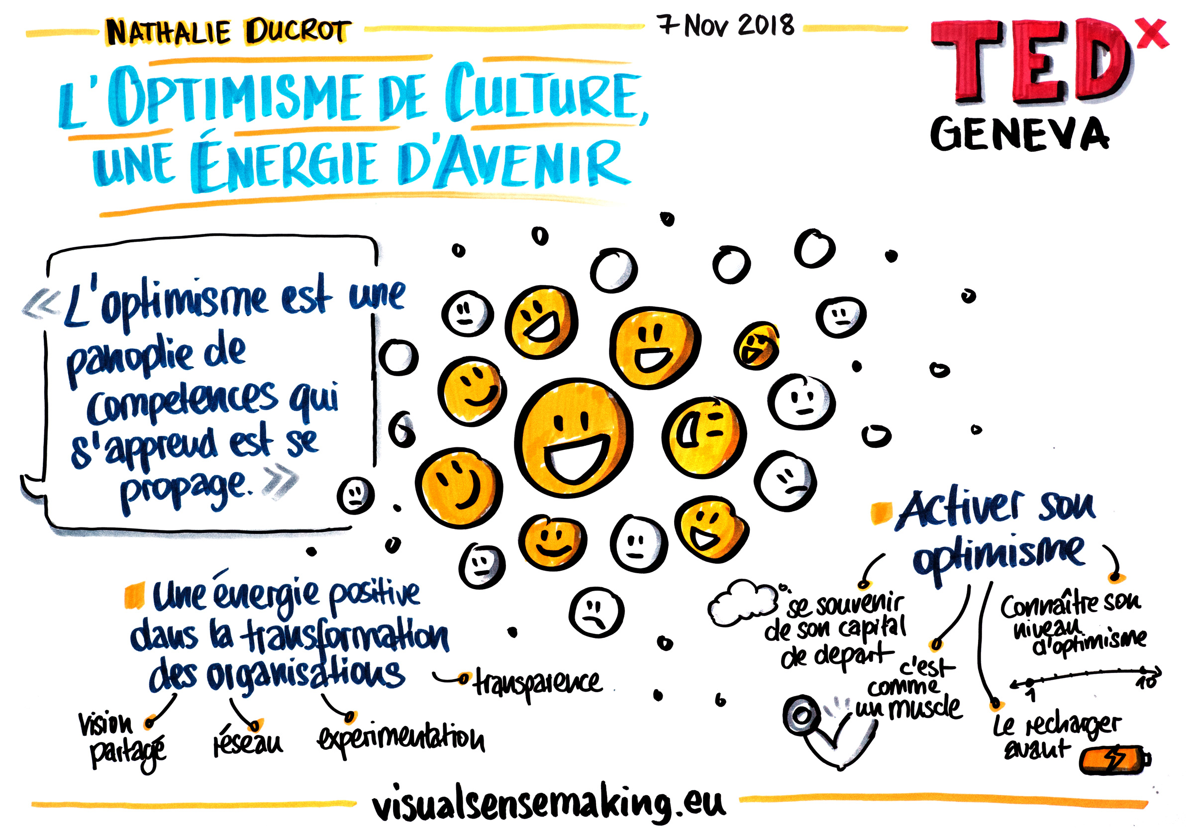 Visual summary of the talk 'L'optimisme de culture, une énergie d'avenir'