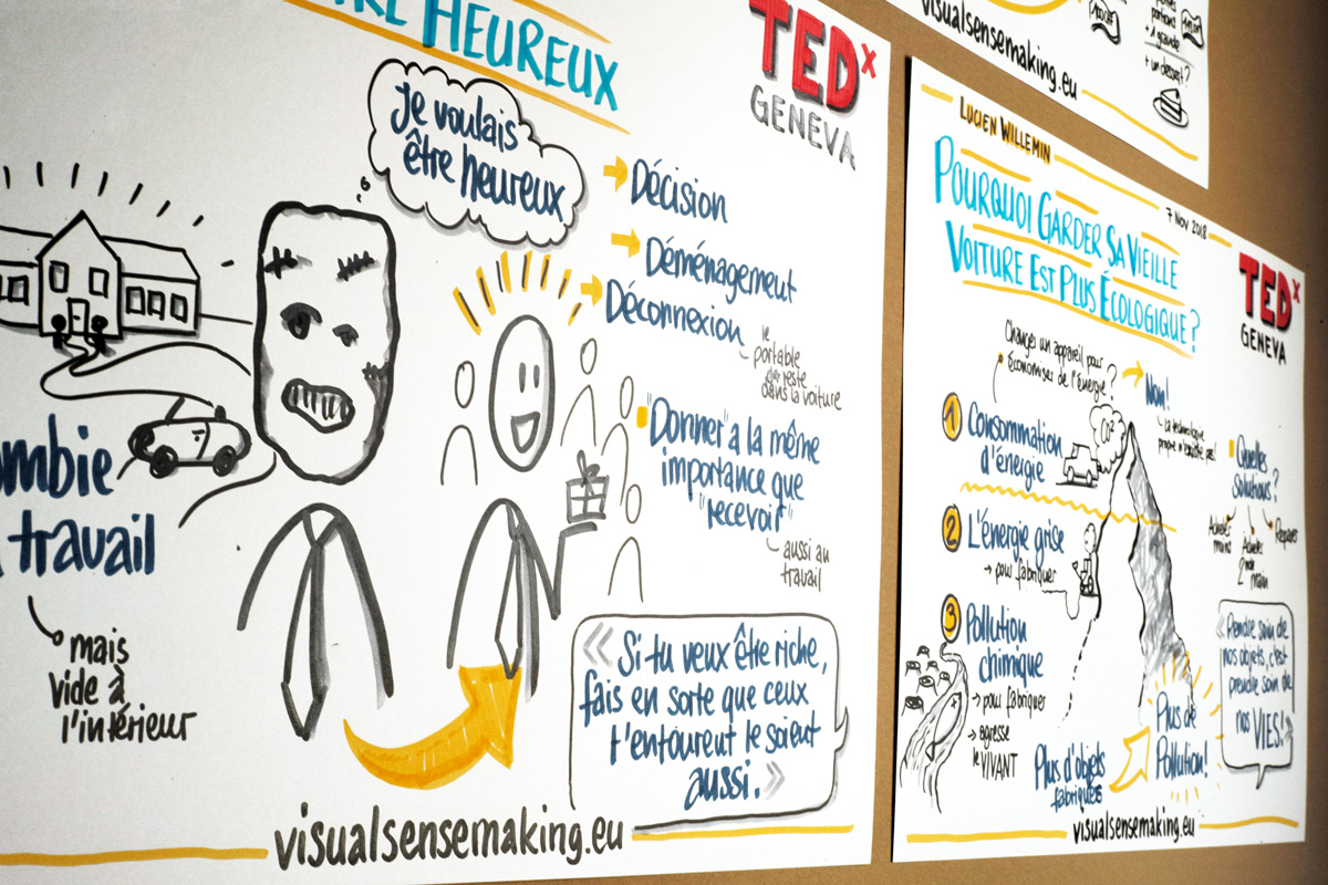 Detail from the visual summaries for 'TEDx Geneva 2018'