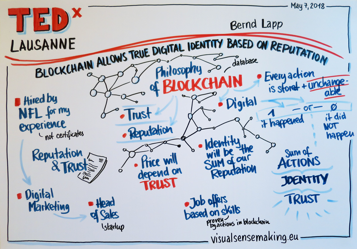 Recording of Bernd Lapp's talk, Blockchain allows true digital identity based on reputation