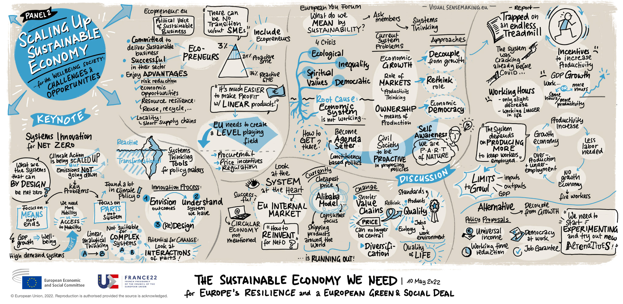 Graphic Recording of Panel 2 - Scaling up Sustainable Economy