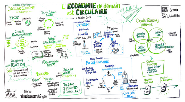 Graphic recording summarizing the talks at the 'Cicular Economy Initiative Launch Event'