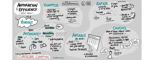 Digital Grapic Recording of olf Arni's talk on 'Automation'