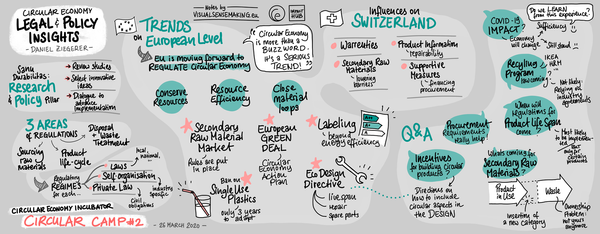 Digital Grapic Recording of Daniel Ziegerer's talk, 'Circular Economy Legal & Policiy Insigts'