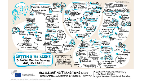 Graphic Recording of Panel 1 - Setting the scene - European strategic autonomy - what, how, and why?