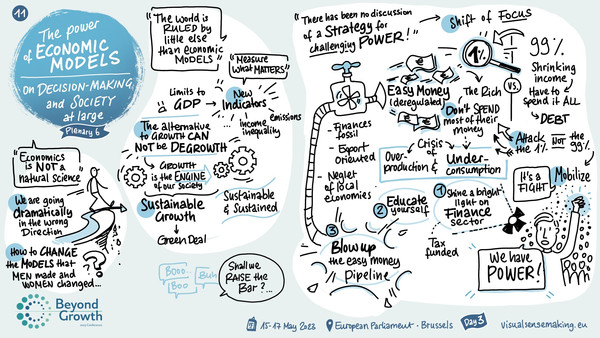 Graphic Recording of Panel 6 - The power of economic models