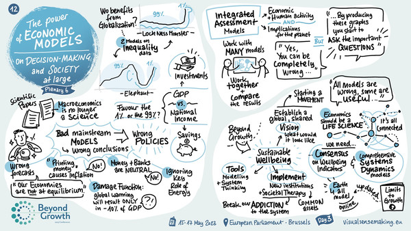 Graphic Recording of Panel 6 - The power of economic models