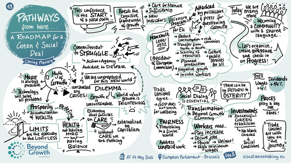 Graphic Recording of Closing Plenary - A roadmap for a green and social deal
