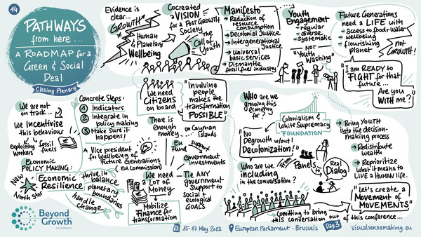 Graphic Recording of Closing Plenary - A roadmap for a green and social deal