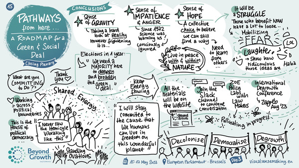 Graphic Recording of Closing Plenary - A roadmap for a green and social deal