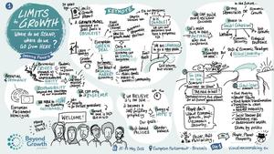 Digital Graphic Recording of the Beyond Growth Conference in Brussels