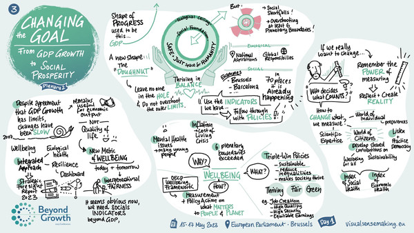 Graphic Recording of Panel 2 - Changing the Goal
