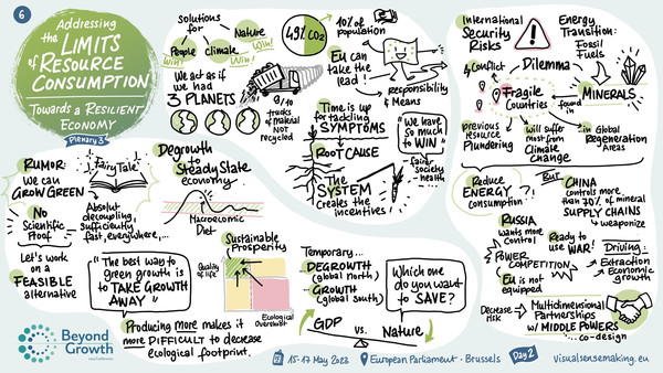 Graphic Recording of Panel 3 - Adressing the Limits of Resource Consumption