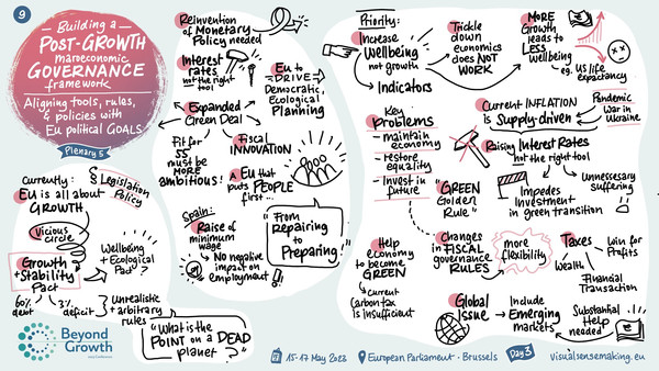 Graphic Recording of Panel 5 - Building a post-growth macroeconomic governance framework