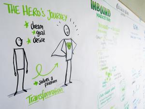 Detail of graphic recording at the 'Cicular Economy Initiative Launch Event'