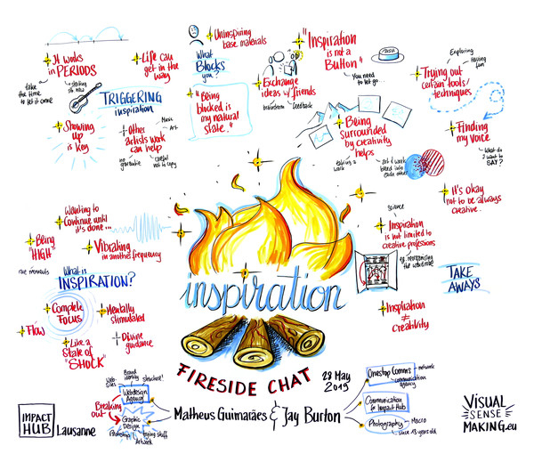 Graphic recording summarizing the conversation of the Fireside Chat on 'Inspiration'