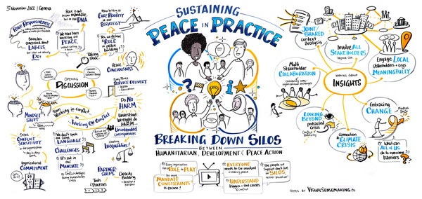 Visual summary of the 4 main panel discussions at the Good Trade Summit