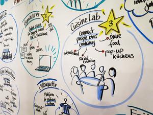 Detail of graphic recording at the 'Social Impact Awards'