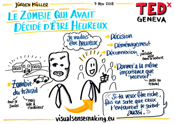 Visual summary of the talk 'Le zombie qui avait décidé d'être heureux'
