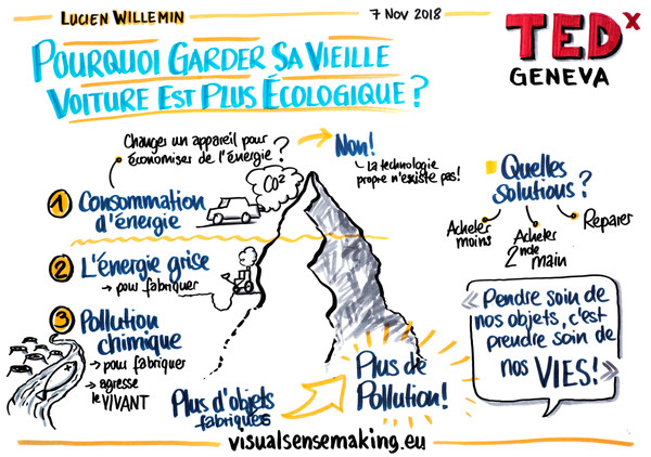 Visual summary of the talk 'Pourquoi garder sa vielle voiture est plus écologique?'