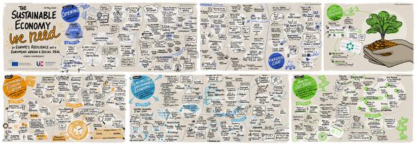 All the Graphic Recordings combined in one overall layout