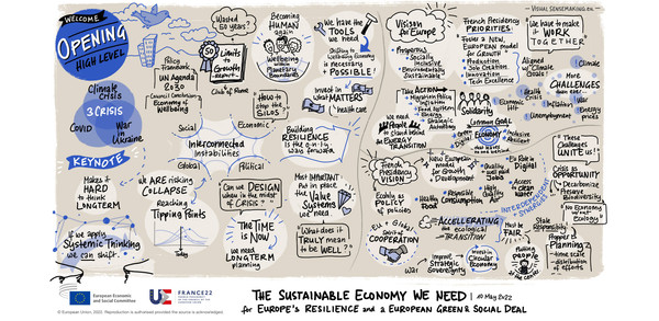 Graphic Recording of the High Level Opening - Part 1