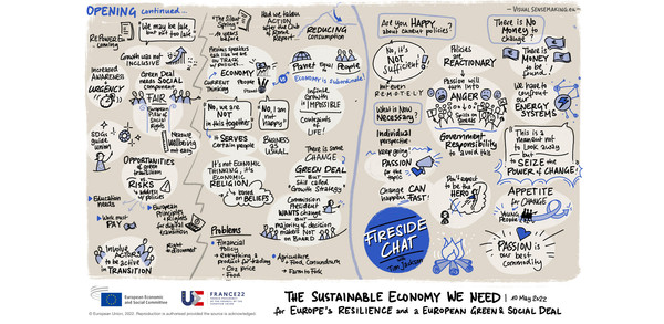 Graphic Recording of the High Level Opening - Part 2