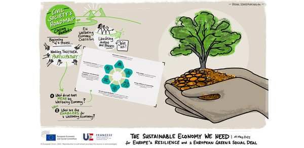 Graphic Recording of Closing Remarks & Civil Society Roadmap
