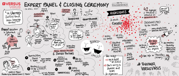 Digital Grapic Recording of the closing ceremony livestream