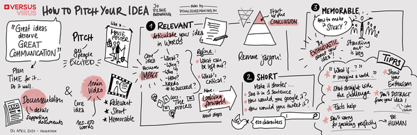 Digital Grapic Recording of Jo Filshie Browning's presentation, 'How to pitch your idea'