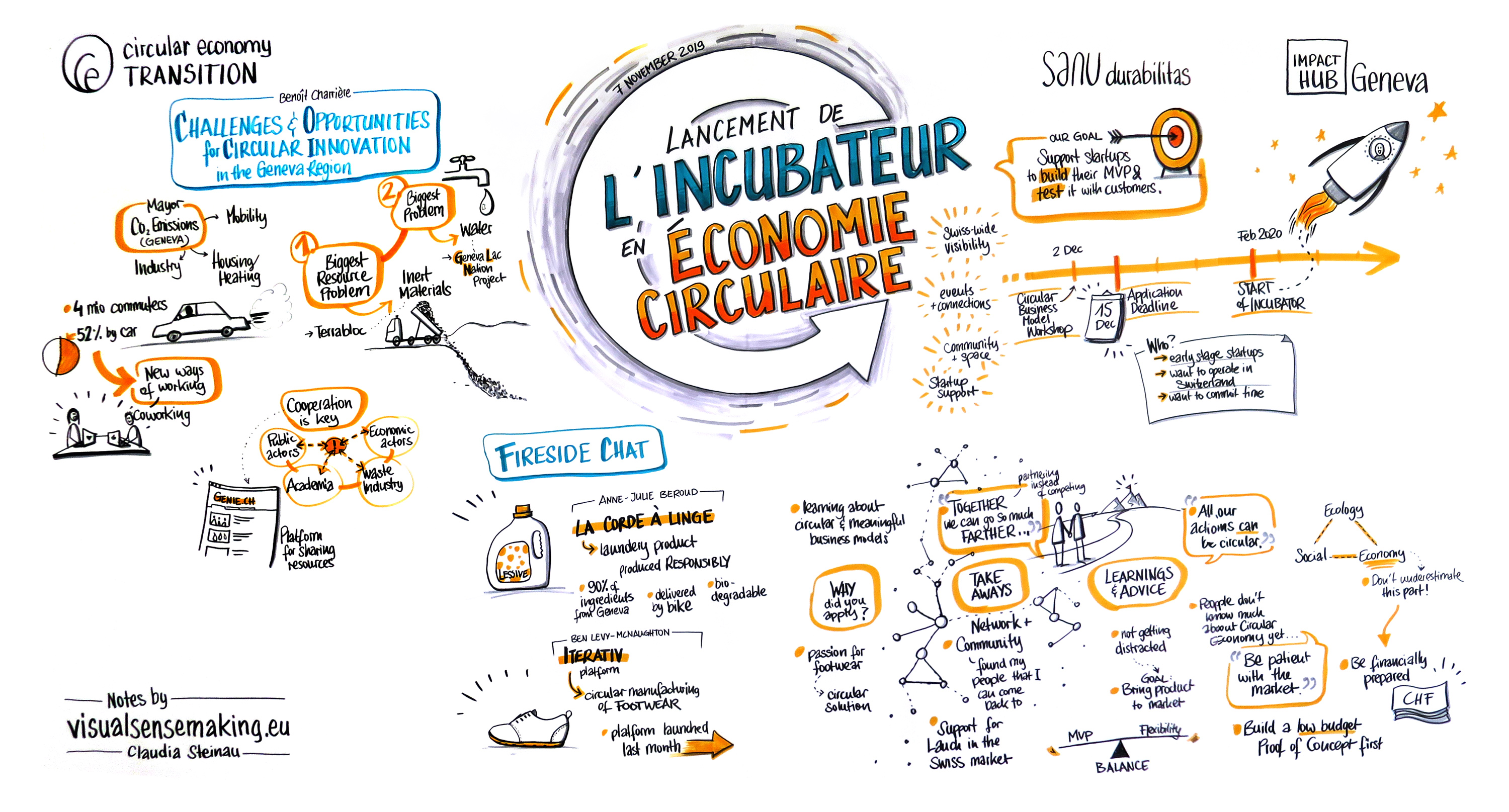 Graphic recording summarizing the Keynote & Fireside chat of the Circualr Economy Incubator launch