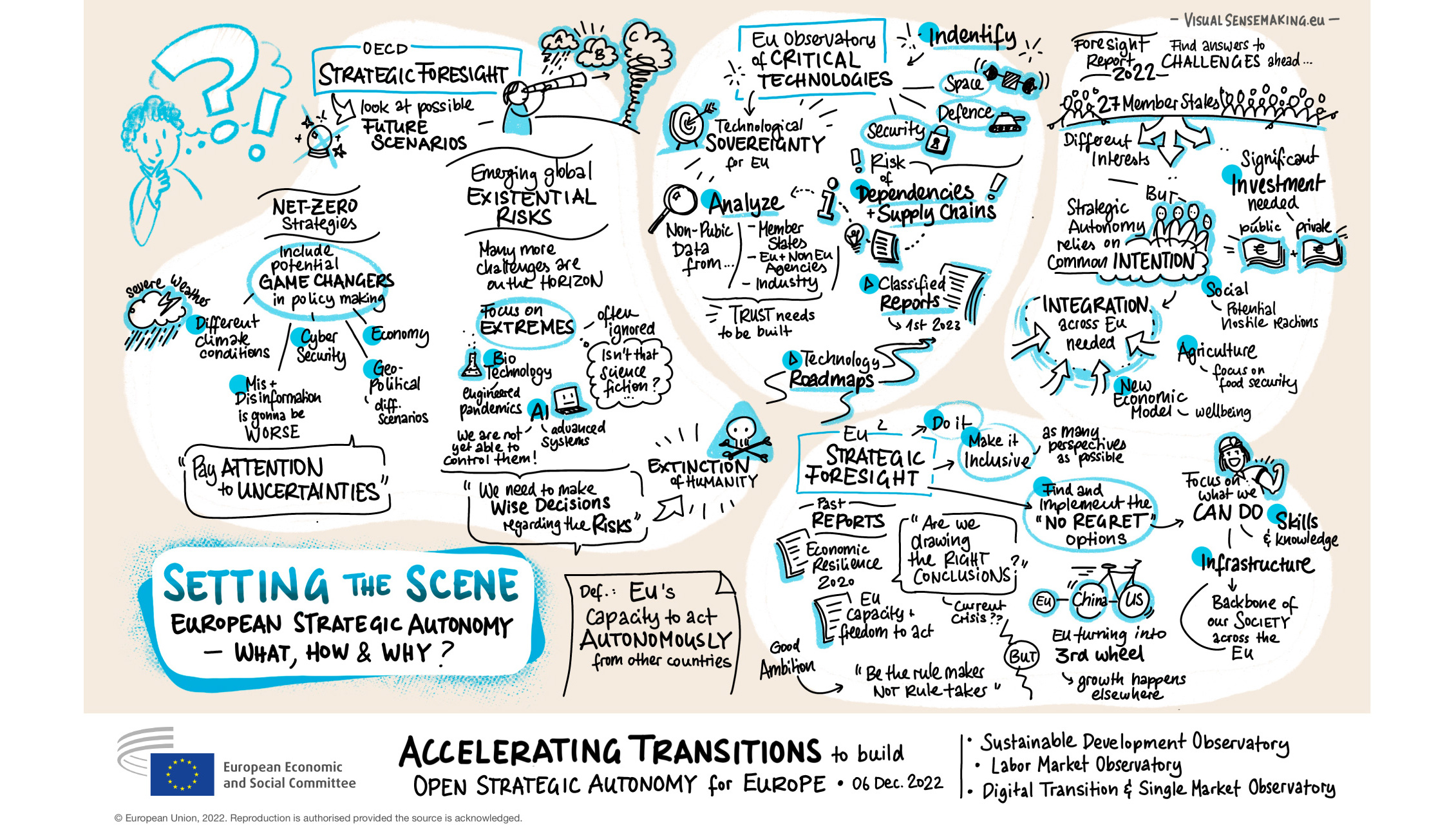 Graphic Recording of Panel 1 - Setting the scene - European strategic autonomy - what, how, and why?