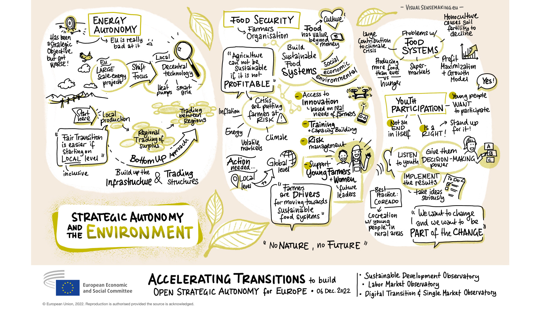 Graphic Recording of Panel 3 - Strategic Autonomy and the Environment