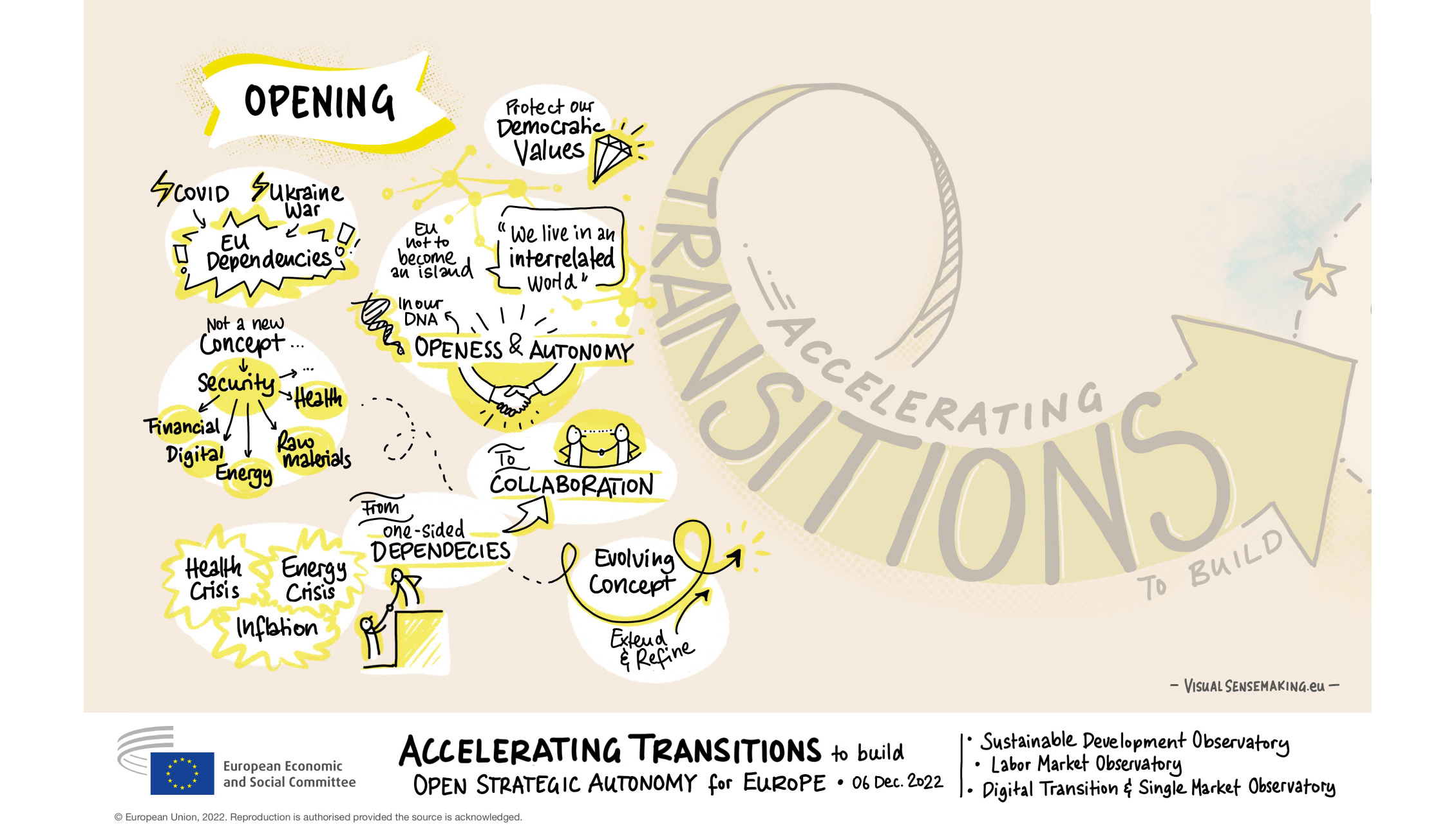 Graphic Recording of the Opening Remarks