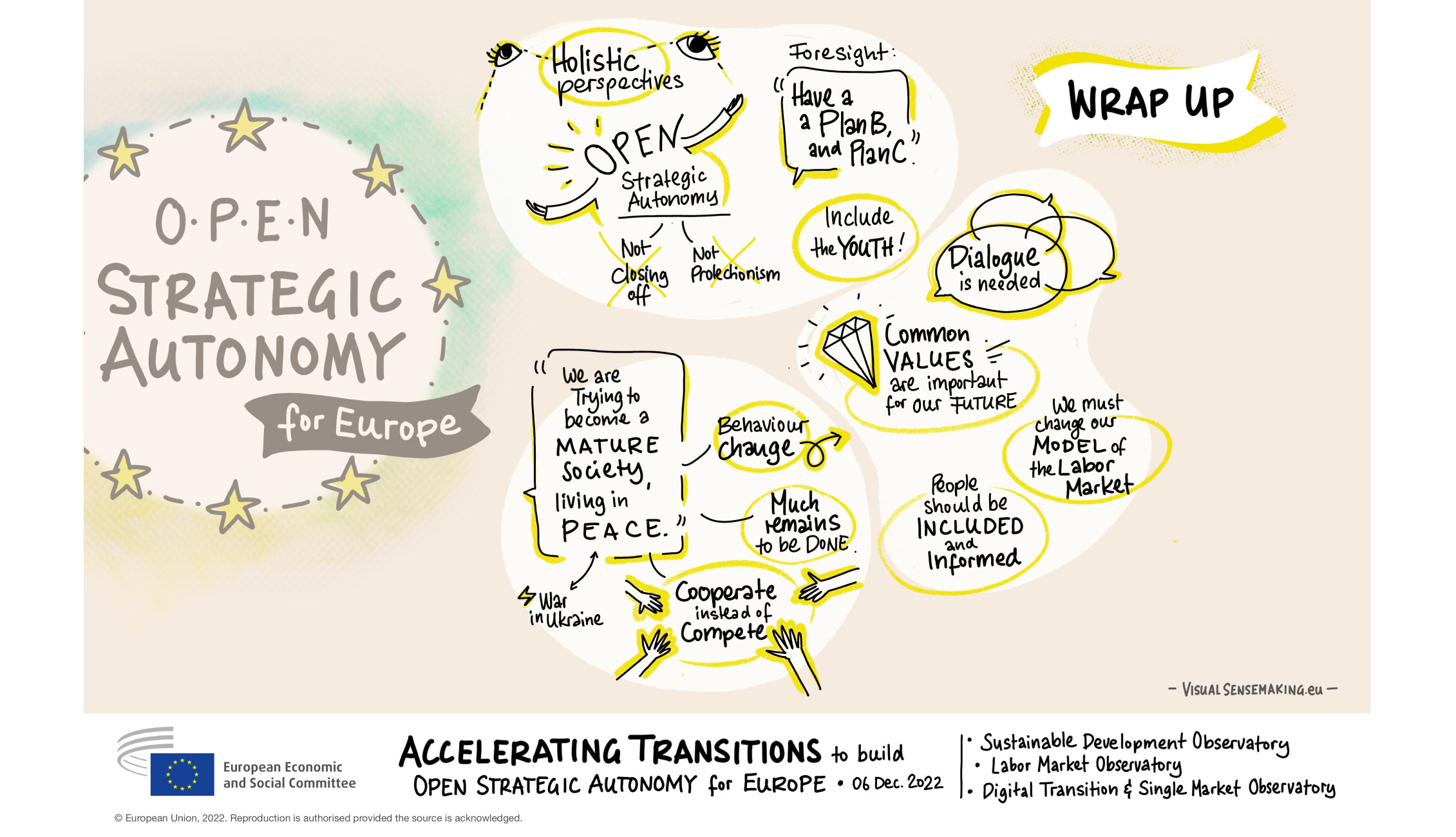 Graphic Recording of Closing Remarks