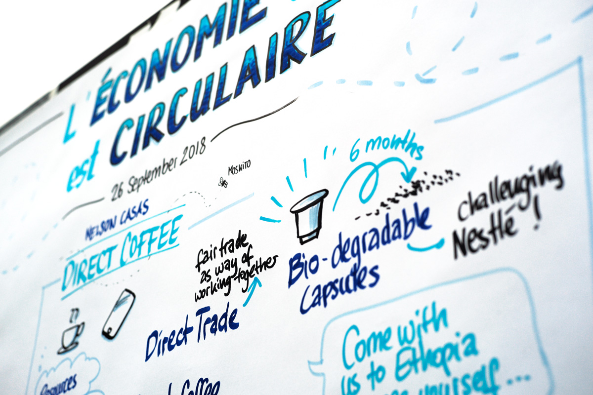 Detail of graphic recording at the 'Cicular Economy Initiative Launch Event'