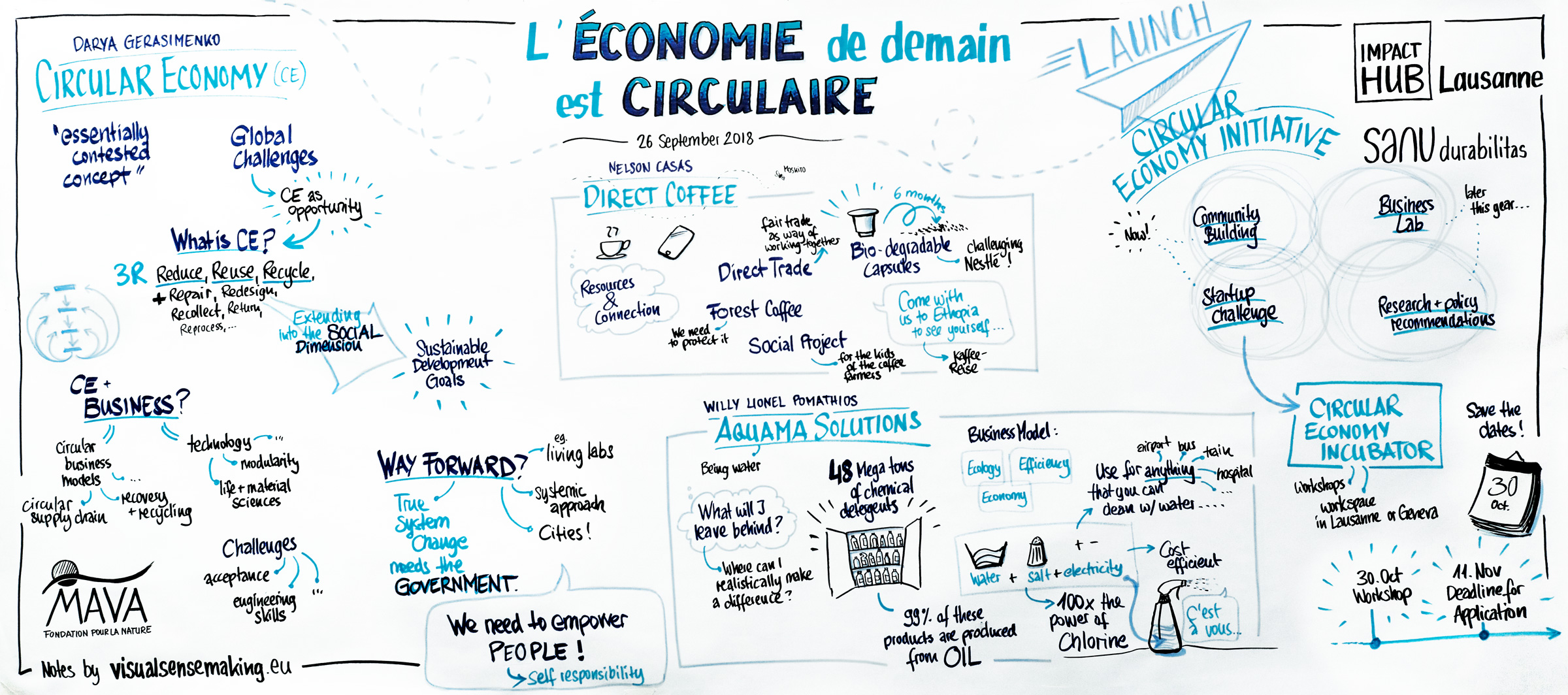 Graphic recording summarizing the talks at the 'Cicular Economy Initiative Launch Event'