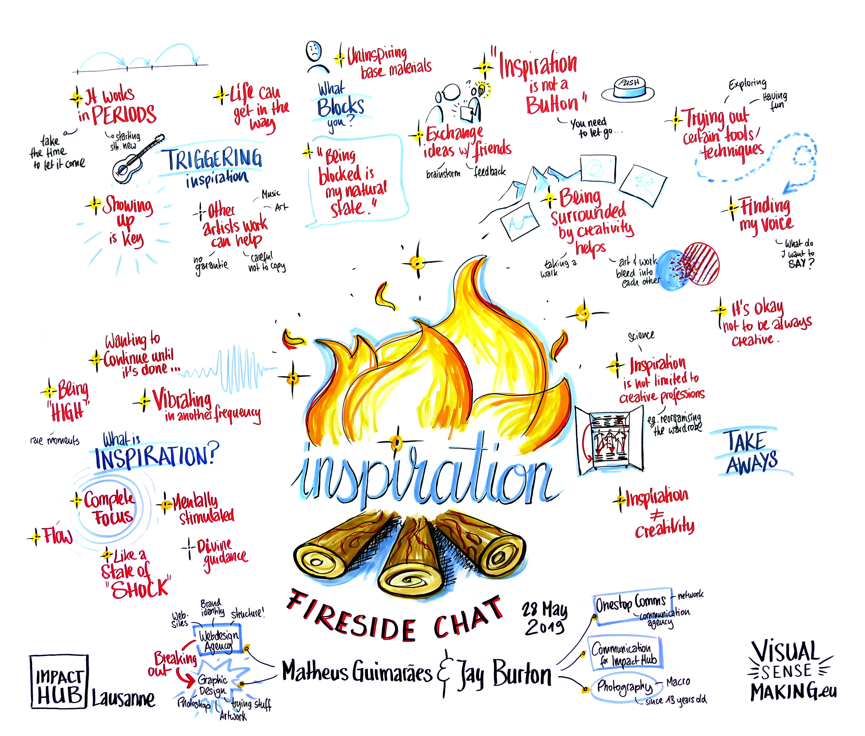 Graphic recording summarizing the conversation of the Fireside Chat on 'Inspiration'