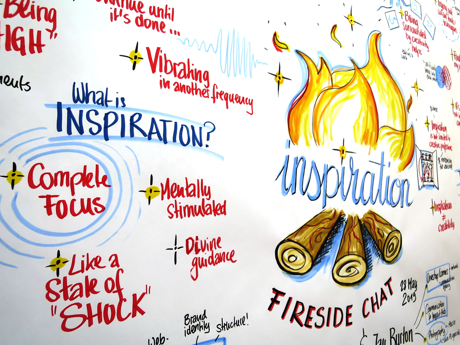 Detail of the visual recording showing a fire in the center.