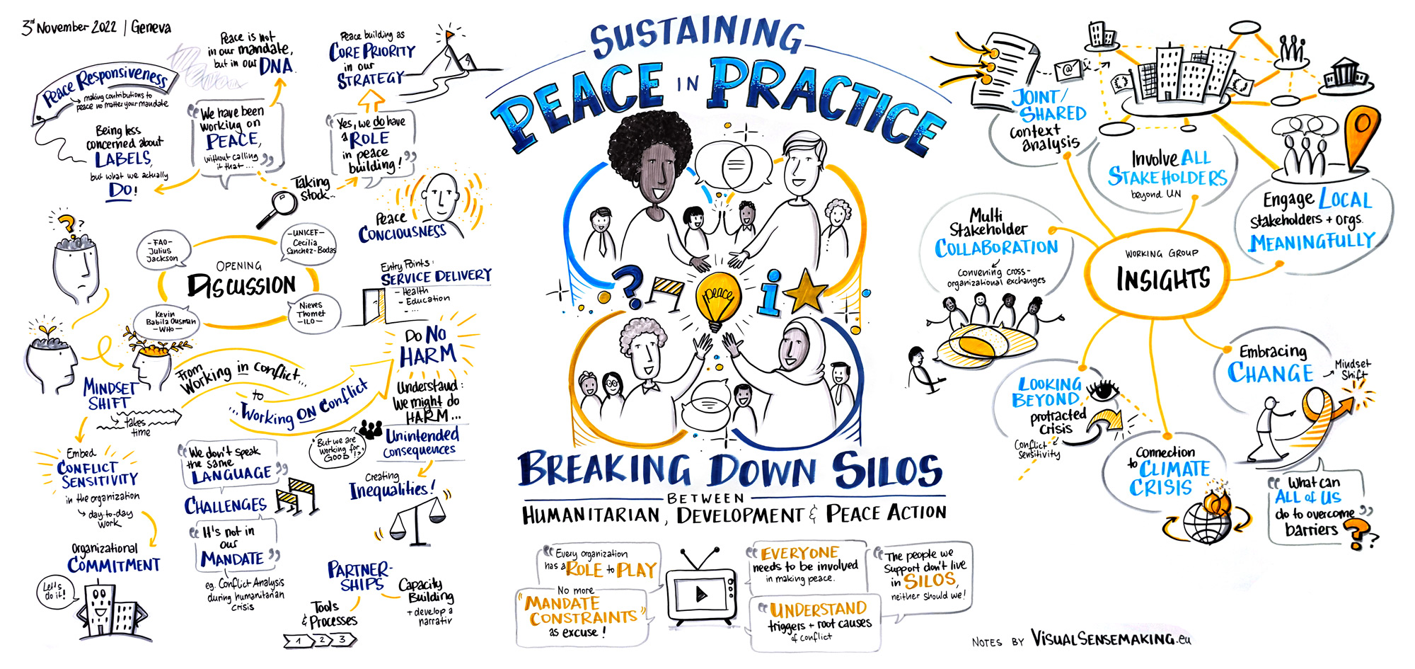 Visual summary of the 4 main panel discussions at the Good Trade Summit