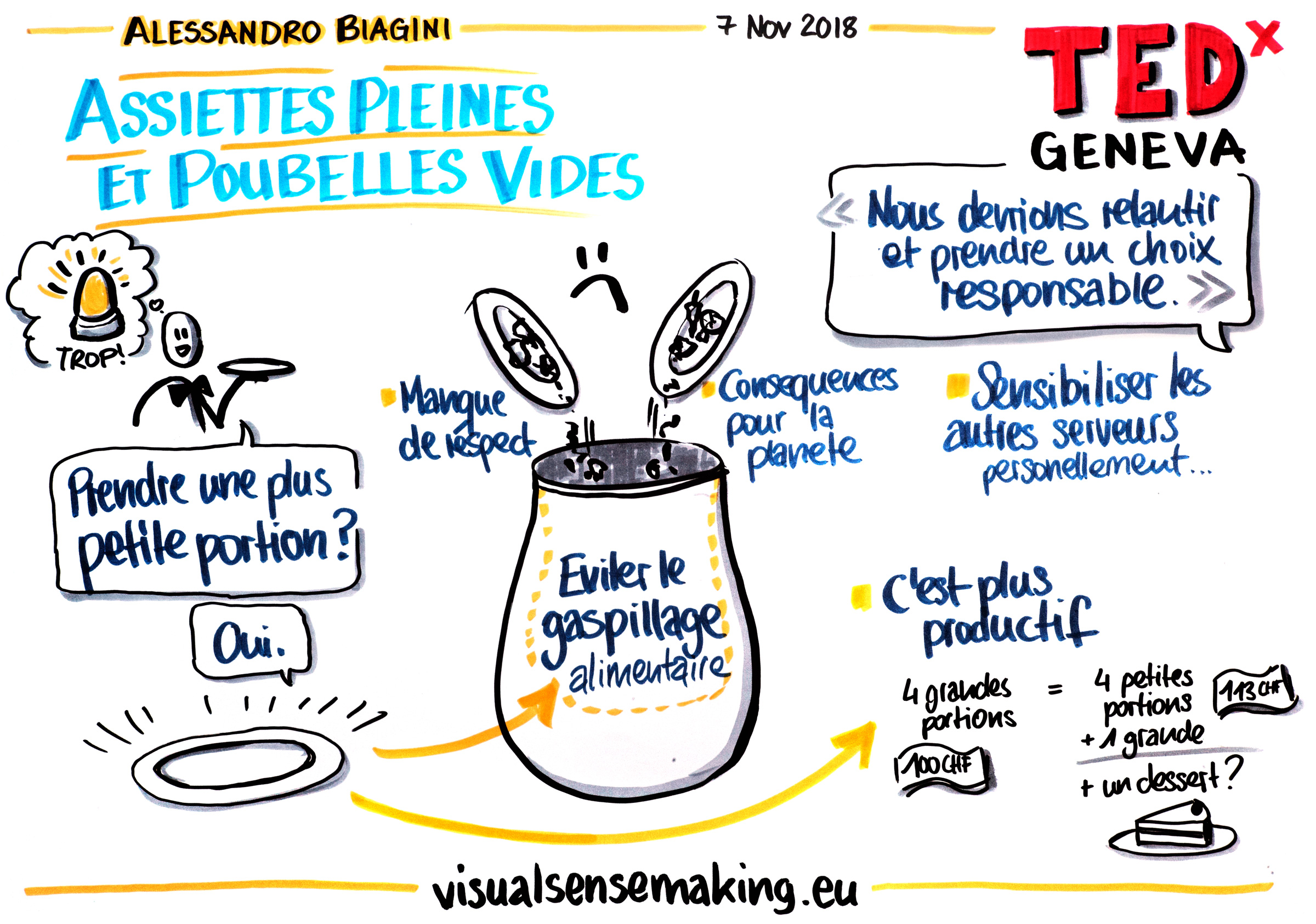 Visual summary of the talk 'Assiettes pleines et poubelles vides'