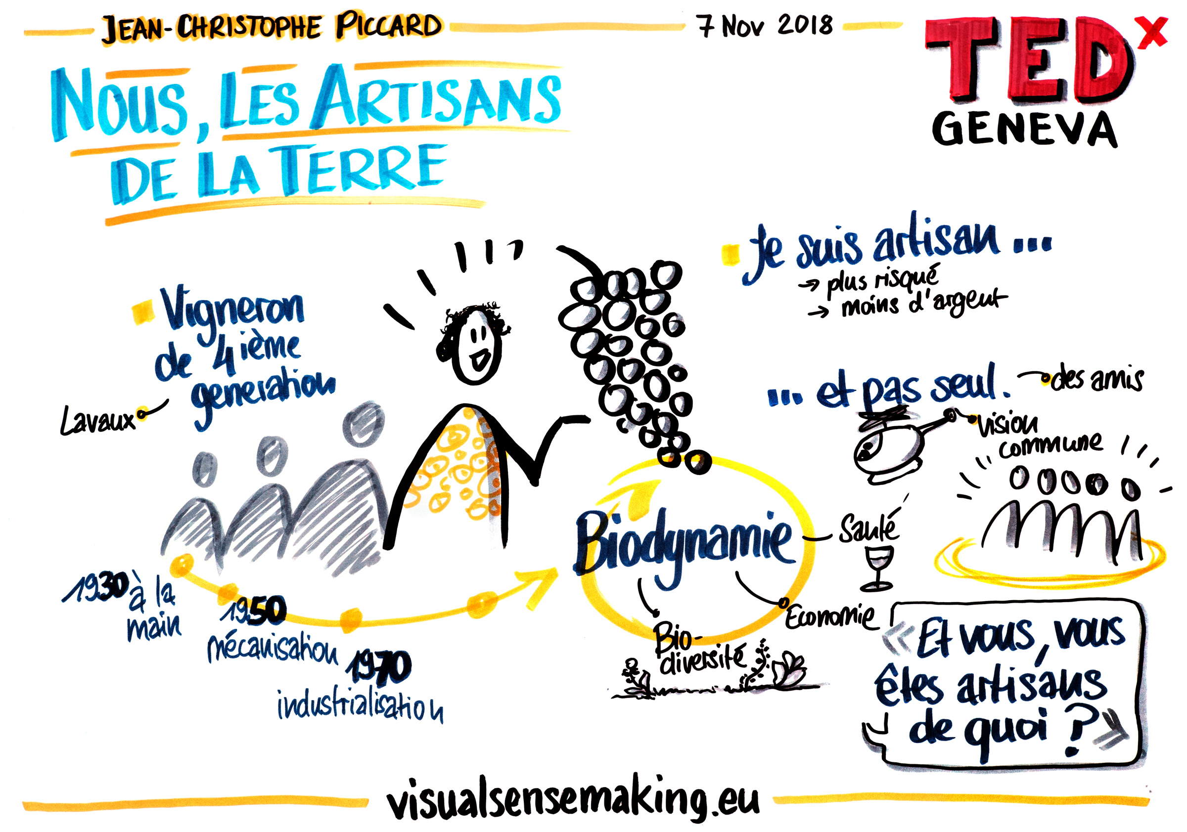 Visual summary of the talk 'Nous, les artisans de la terre'