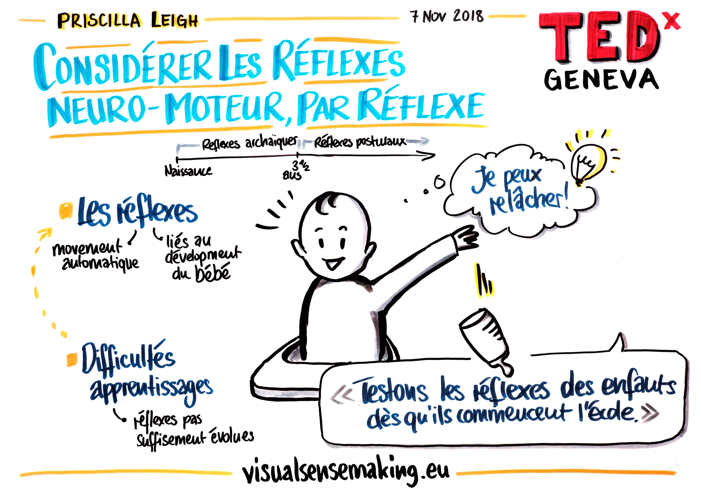 Visual summary of the talk 'Testons les réflexes neuro-moteur, par réflexe'