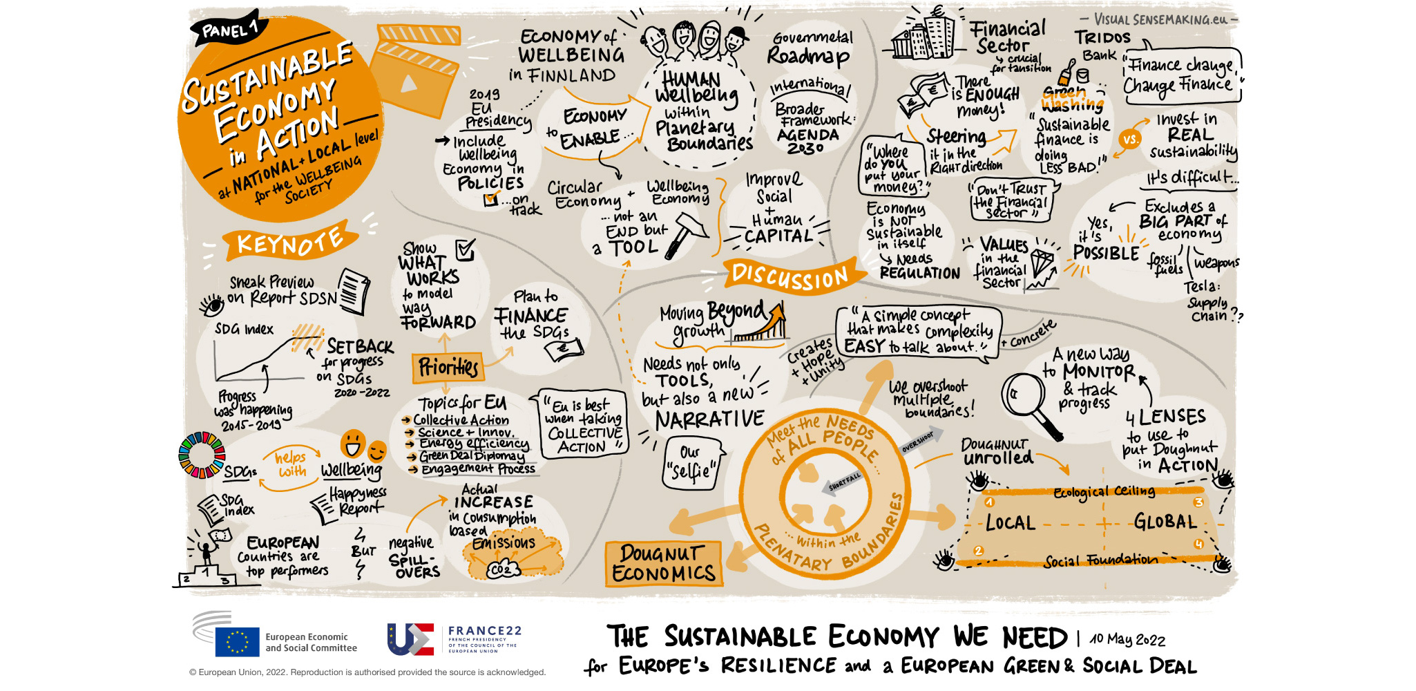 Graphic Recording of Panel 1 - Sustainable Economy in Action