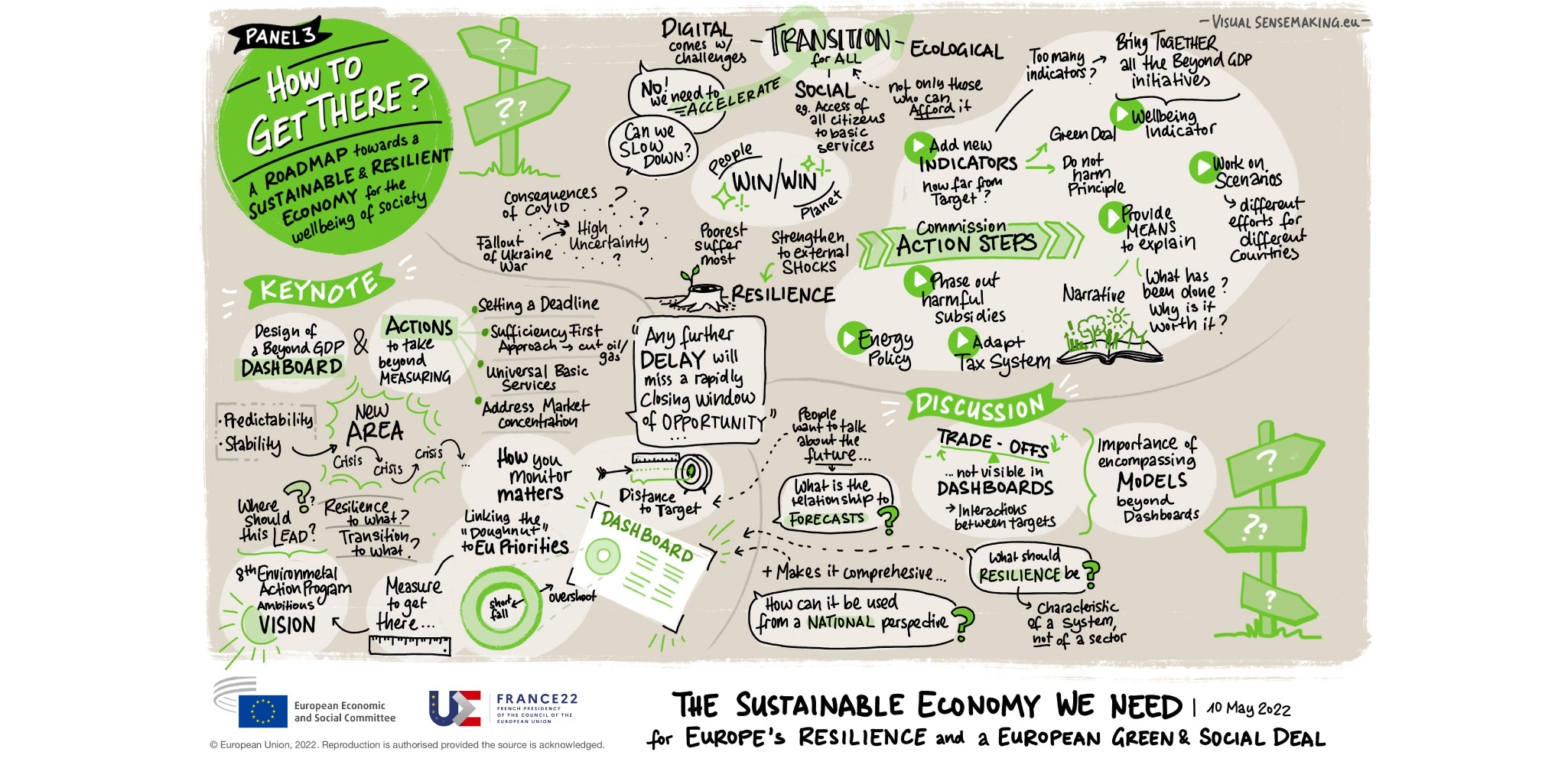 Graphic Recording of Panel 3 - How to get there?