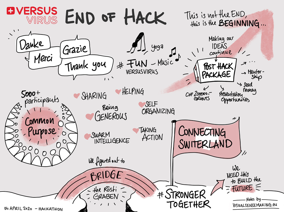 Digital Grapic Recording of the closing livestream 'End of Hack'